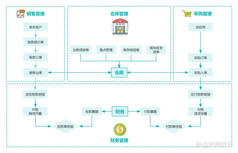 APP开发案例解析：如何构建独特的个性化服务体验
